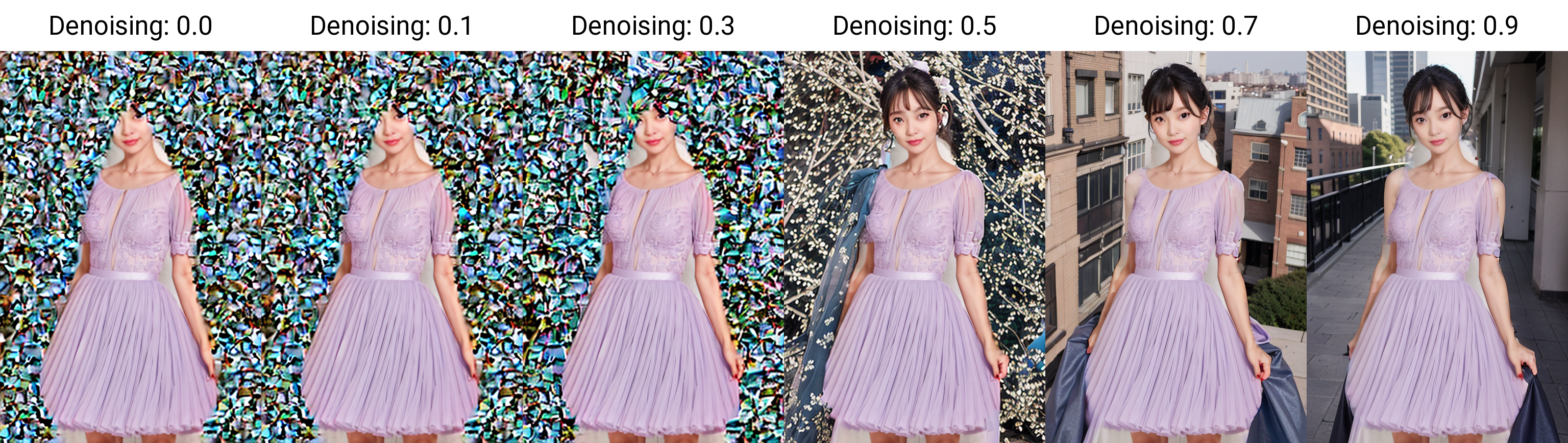 Mask blur==64 Mask content==latent noise