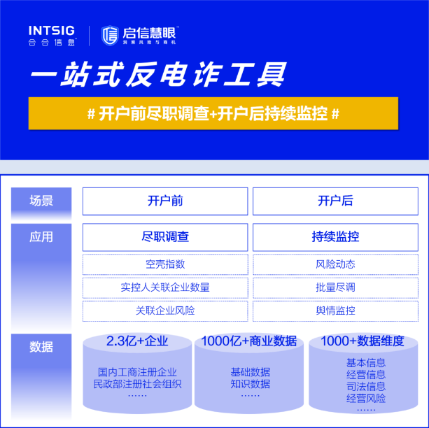 发布一站式反电诈工具，合合信息商业大数据技术助力银行守护群众“钱袋子”