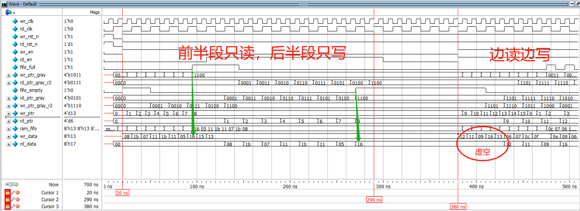 异步FIFO设计原理与设计方法以及重要问题汇总（包含verilog代码|Testbench|仿真结果）