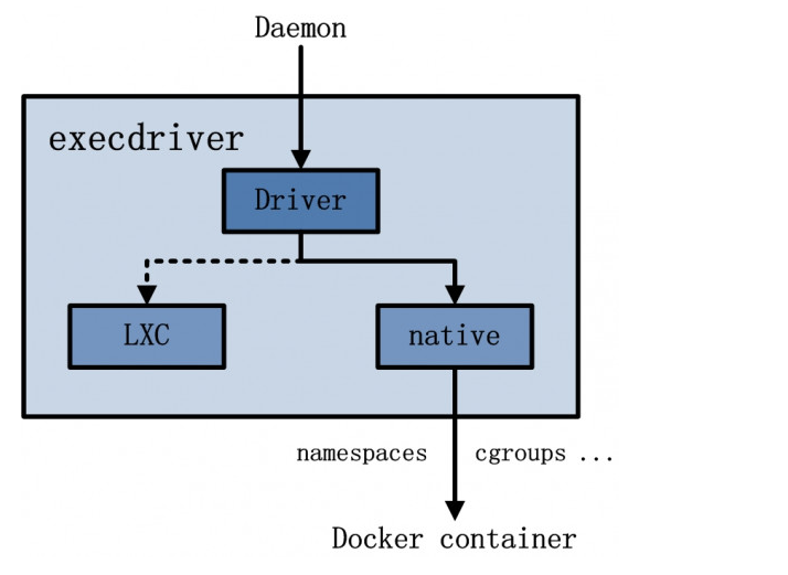 Docker基本介绍-腾讯云开发者社区-腾讯云