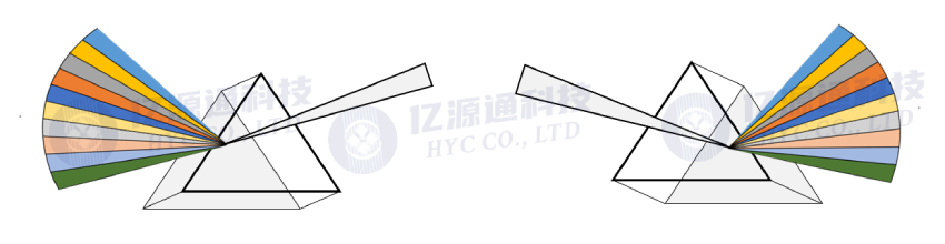 如何利用WDM波分复用技术来扩展光纤容量？