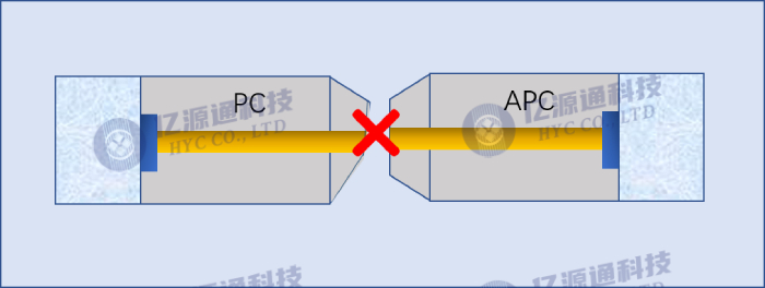 连接器连接需要以相同的端面结构