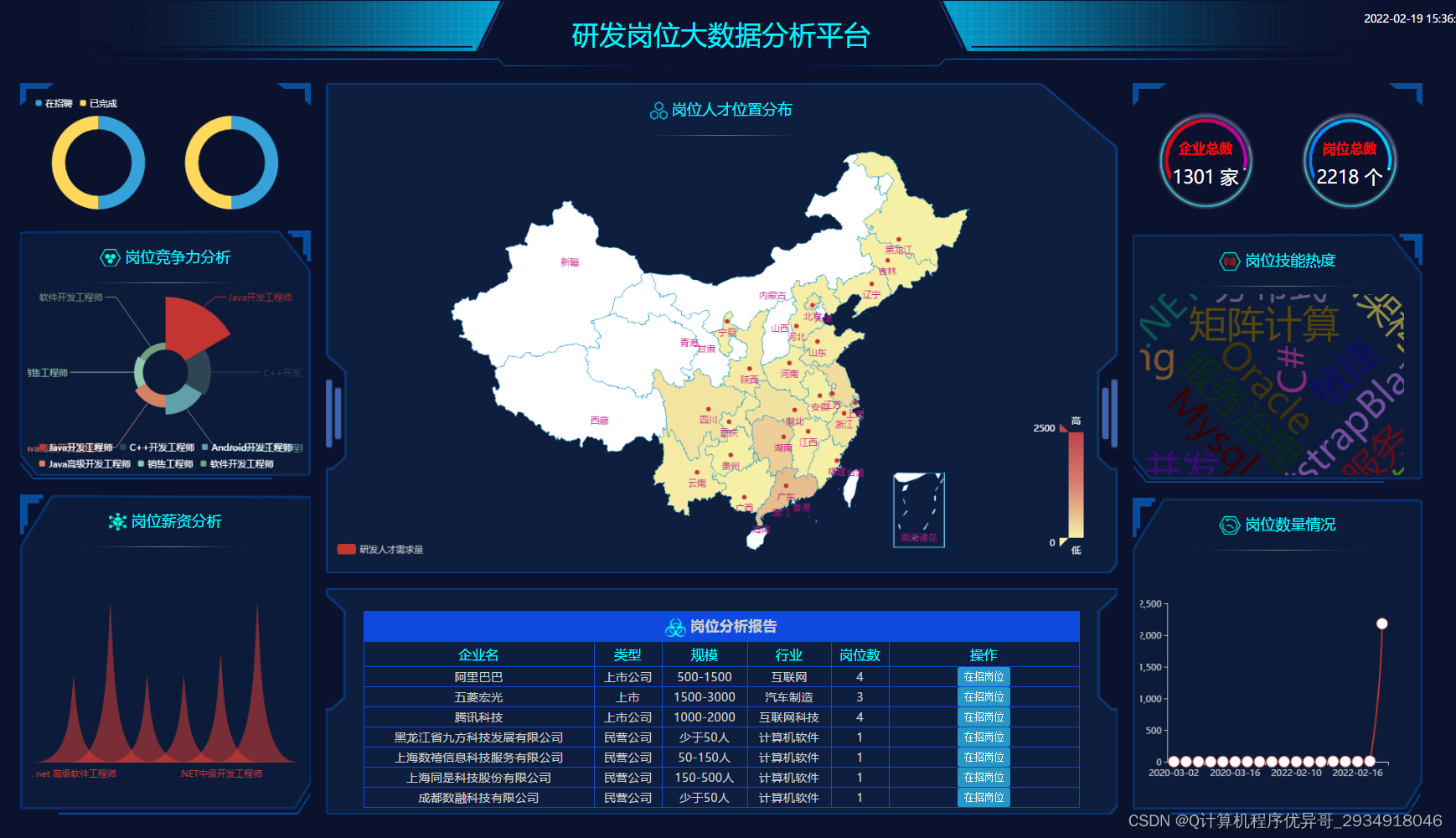 BS1074-基于网络爬虫+javaweb技术设计实现职业岗位大数据分析平台