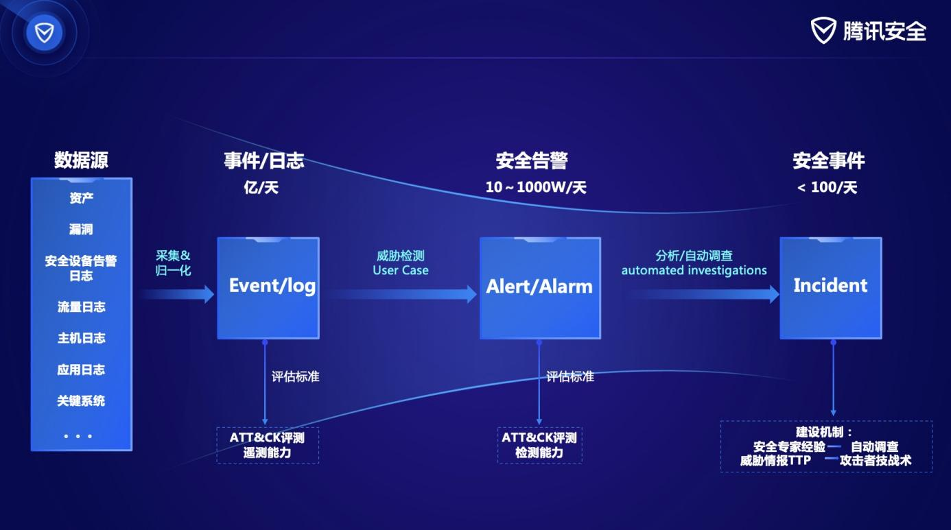 （TDIR示意图）