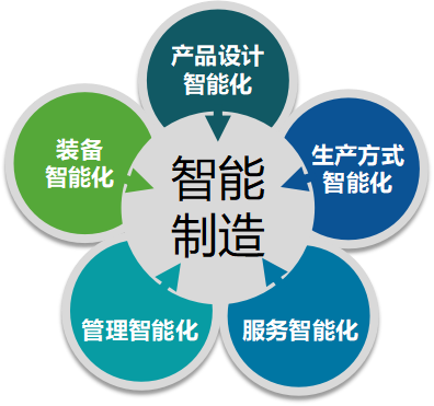 智能工业无线ANDON呼叫安灯报修系统应用于汽车工厂解决方案