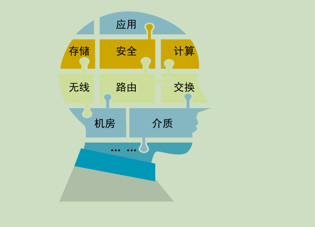 Datacom ——数据通信网络基础(2)