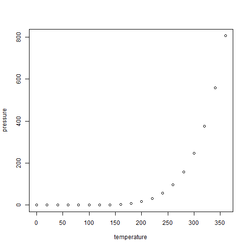 plot of chunk pressure