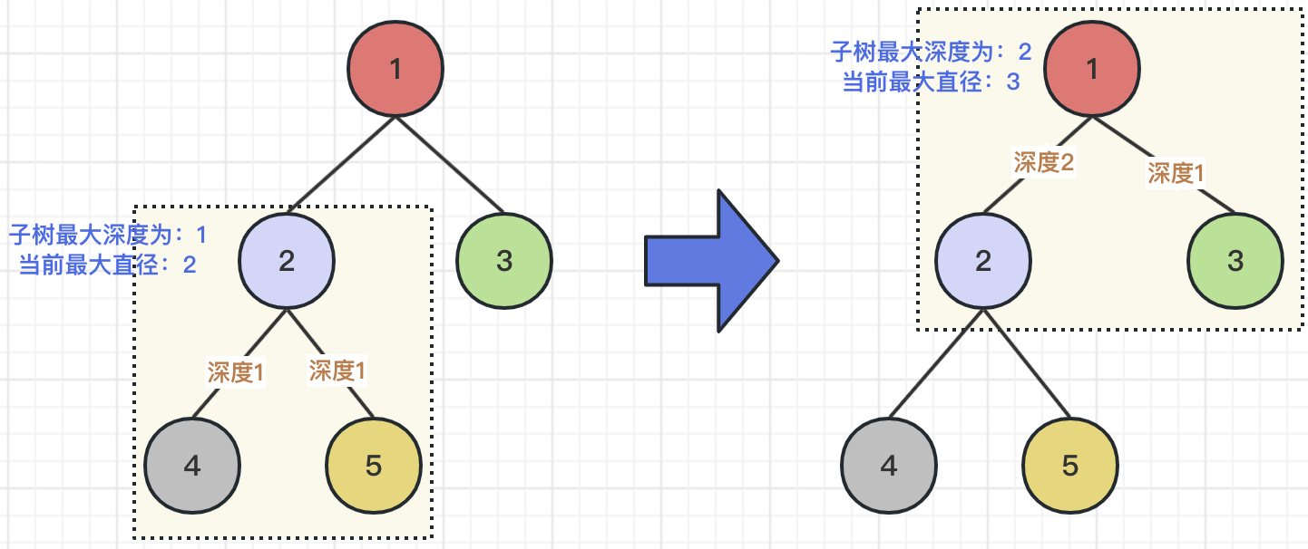 图解LeetCode——543. 二叉树的直径