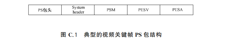 GB28181设备接入侧如何支持H.265？