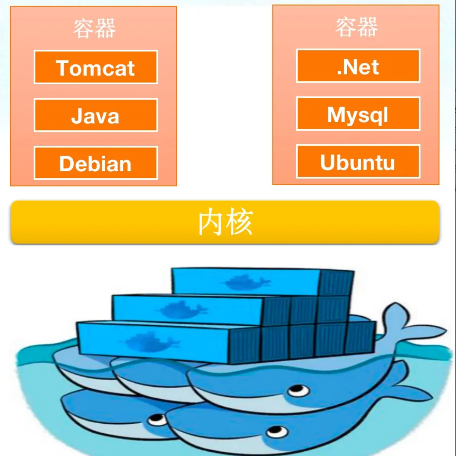 开发经验|Docker初级入门-腾讯云开发者社区-腾讯云