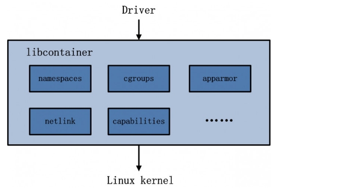 Docker基本介绍-腾讯云开发者社区-腾讯云