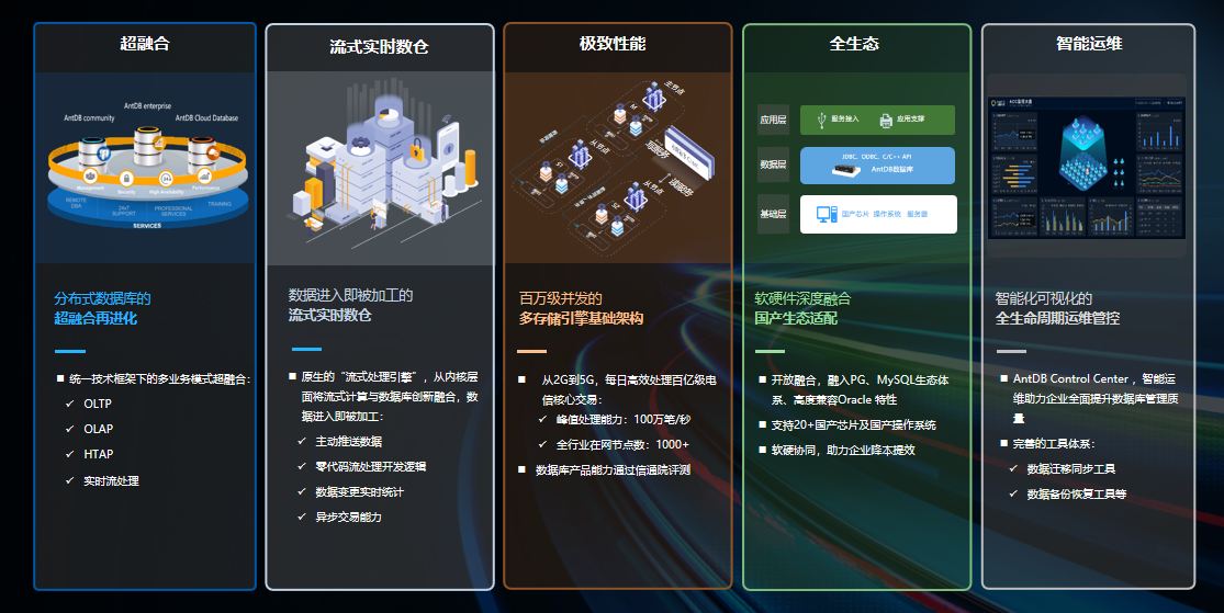 图3 AntDB数据库特色优势