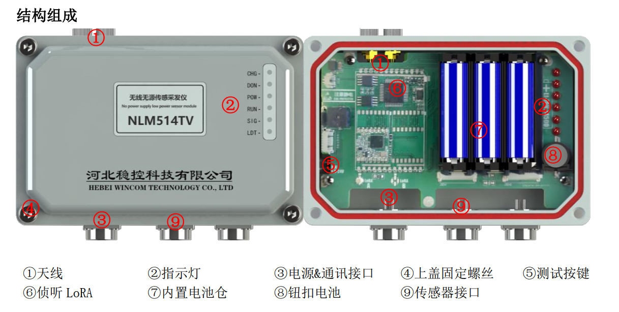 工程监测NLM5无线中继采集发送仪安装电池