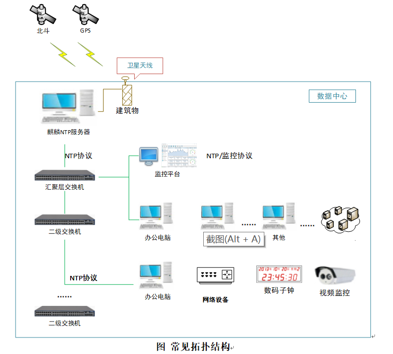 基于GPS北斗卫星的NTP网络时间同步服务器设计方案