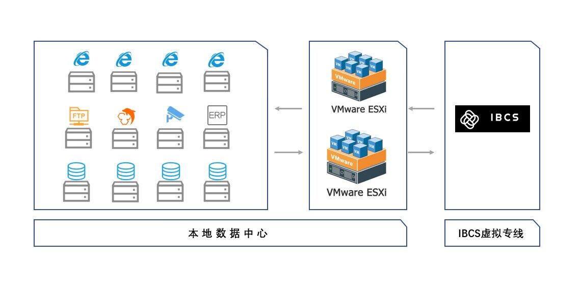 IBCS虚拟专线是二层网络模型吗