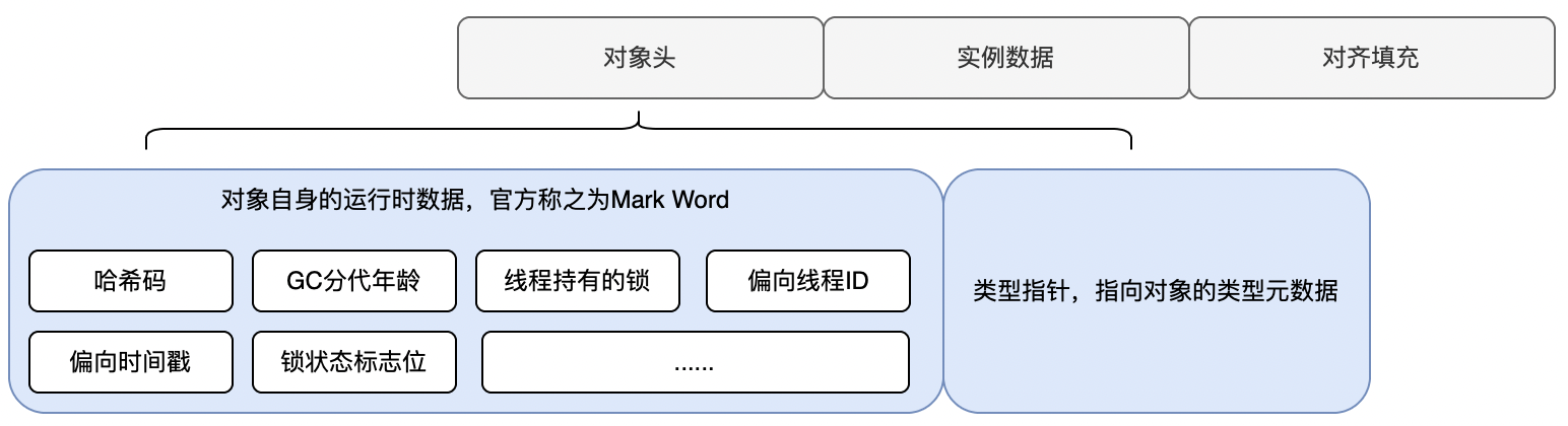 《深入理解Java虚拟机》读书笔记（二）