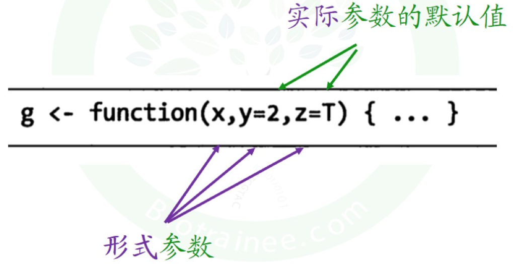 函数作者可以为参数设置默认值,不是所有参数都要出现在代码里,没写的都为默认值