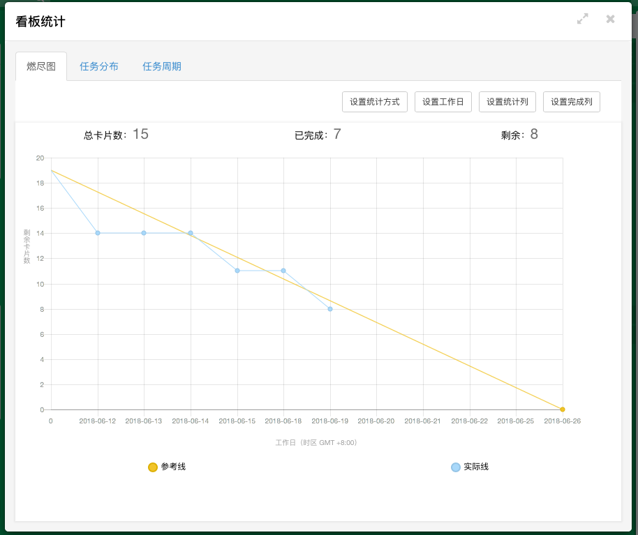 Leangoo领歌迭代燃尽图