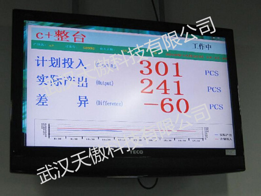 武汉工业液晶电子看板管理软件系统应用和目的分析