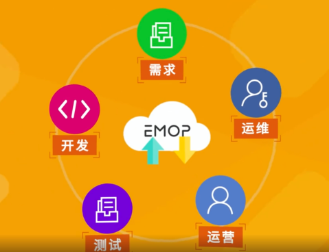 移动开发平台干货大盘点