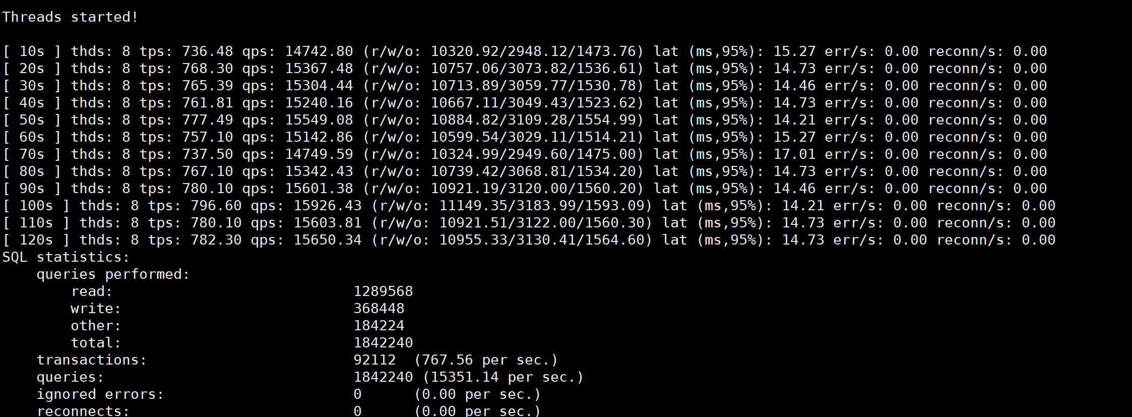 mysql 8.1.0压测结果