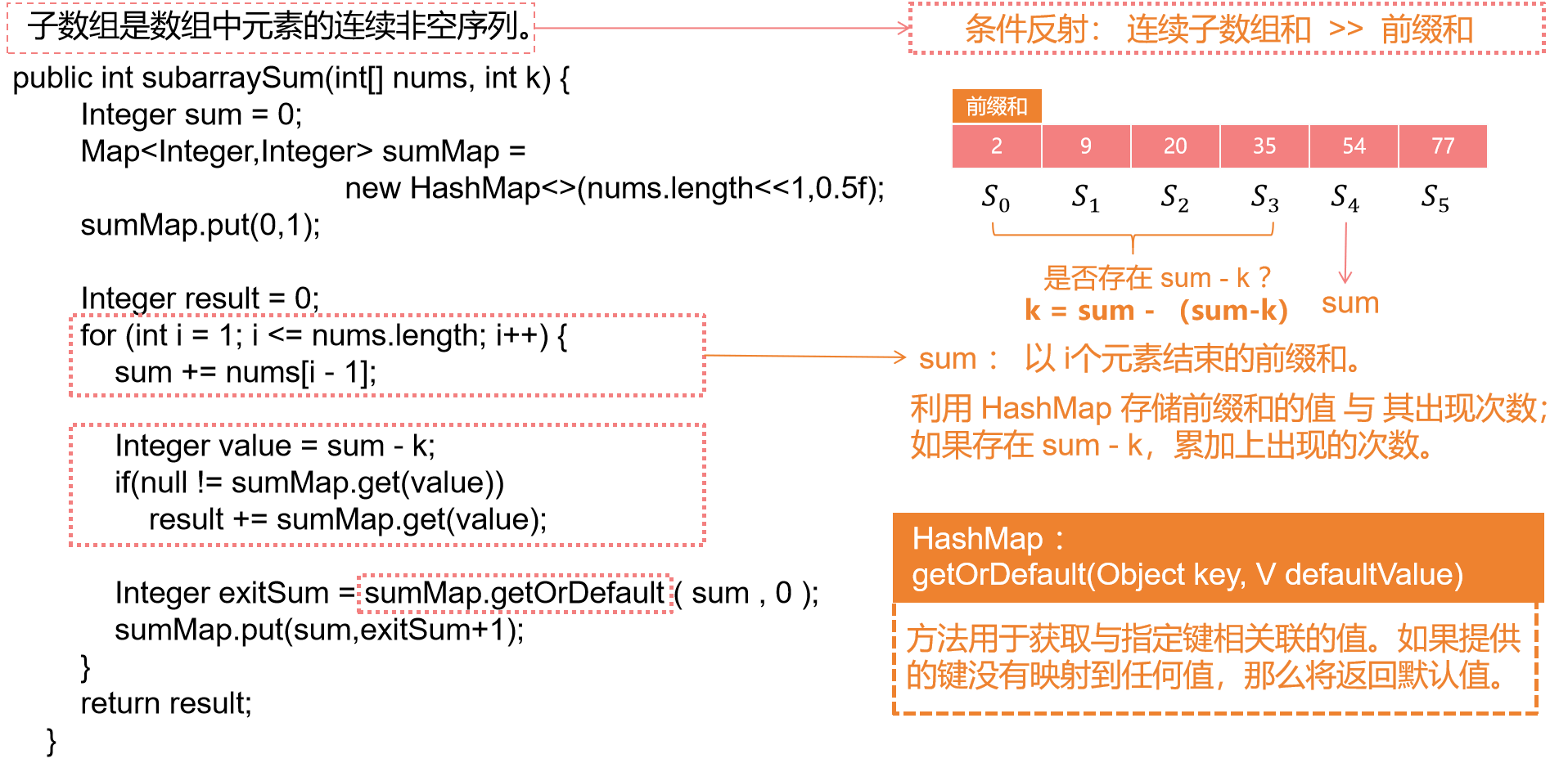 数据结构与算法 | 哈希表（Hash Table）