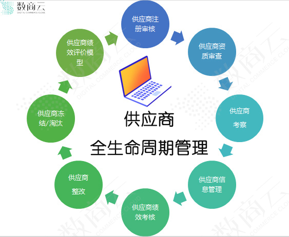 医药供应链全场景解析：加速数字化转型，为企业注入新动能