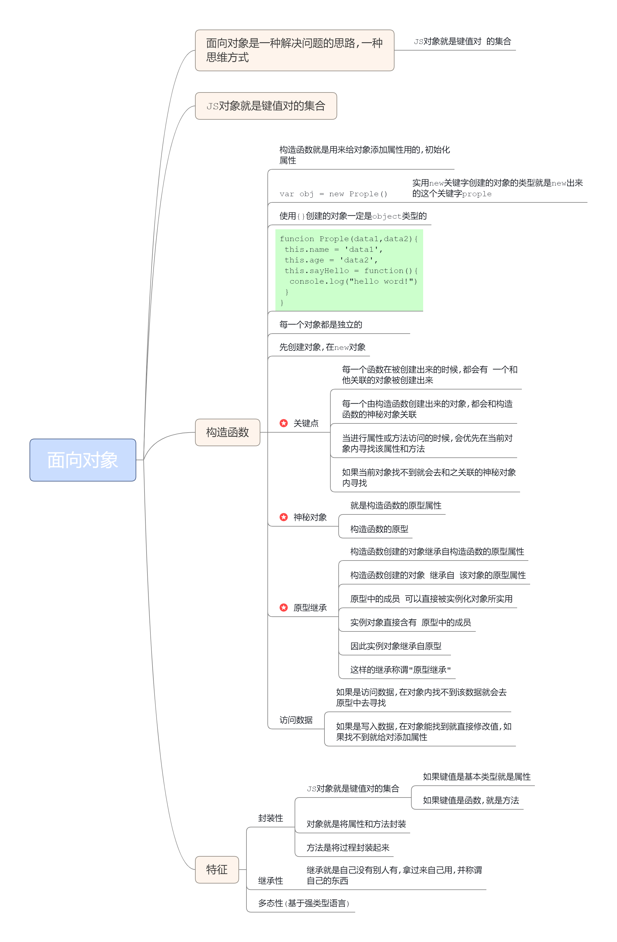 探索JavaScript面向对象编程的魅力与用途