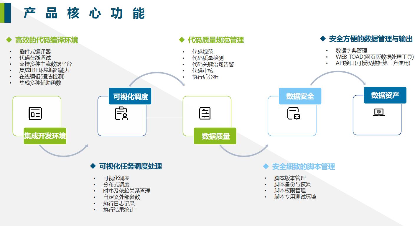 如何理解数据可视化？