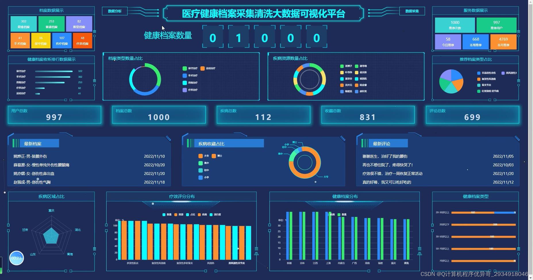 BS1071-基于javaweb+springboot实现医疗健康档案大数据采集清洗数据分析可视化系统