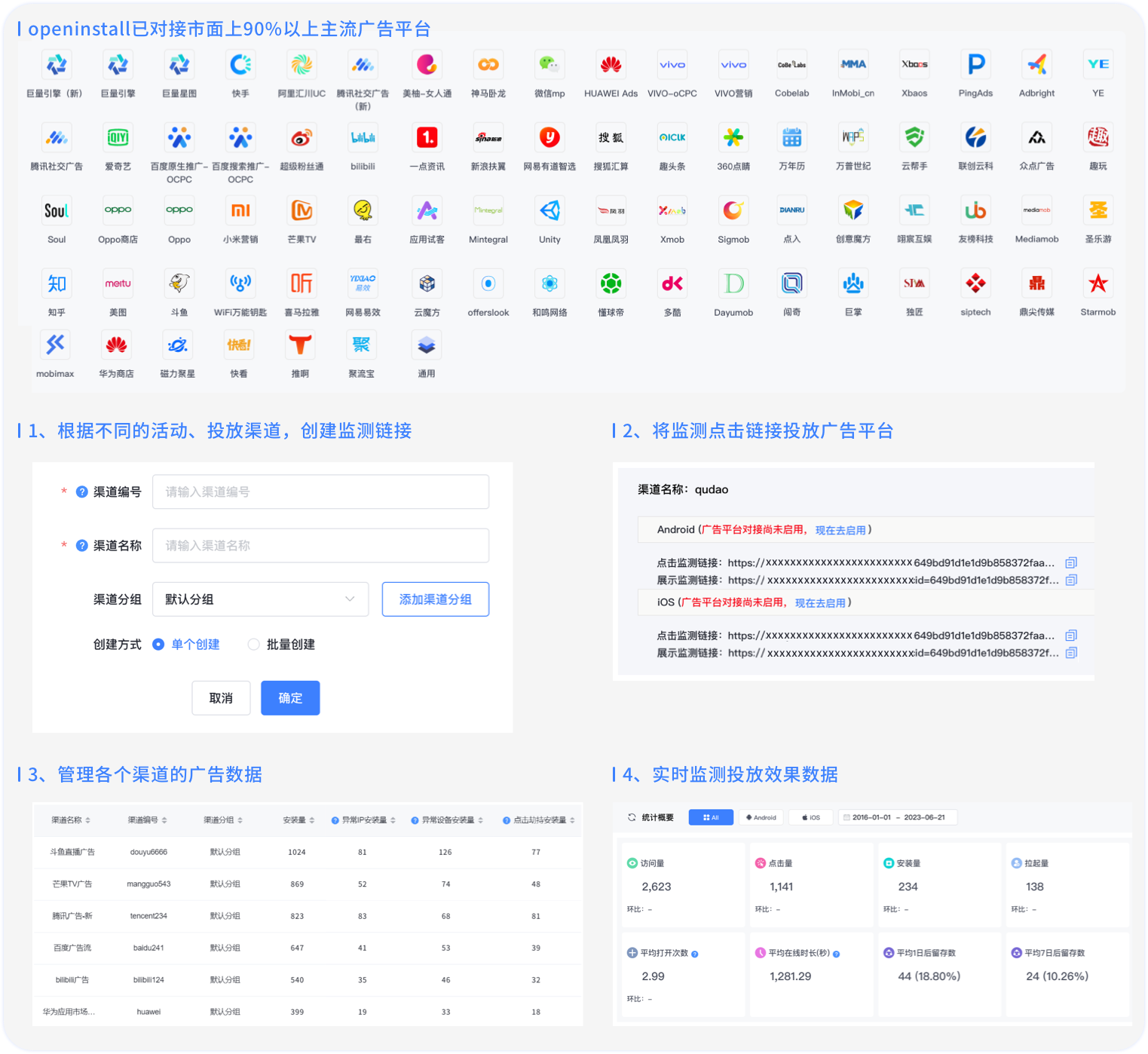 跨渠道广告监测+归因追踪，助力企业高效投放