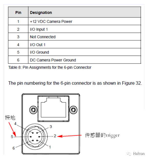 康耐视Visionpro-工业相机-IO硬件触发-从接线到自定义属性脚本编写