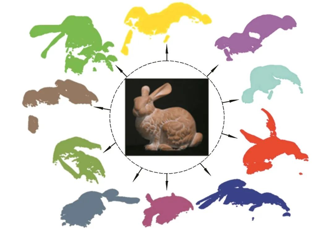 图1  斯坦福数据库兔子模型采集的多视图点云数据