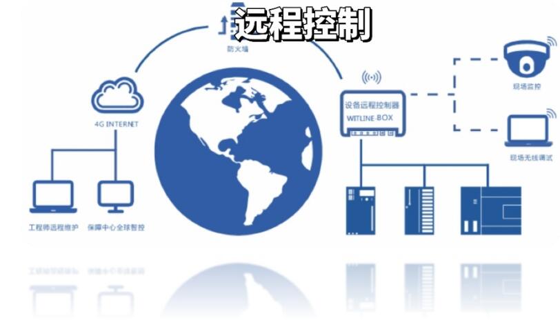 ChatGPT眼中的2023年数款远程控制软件。
