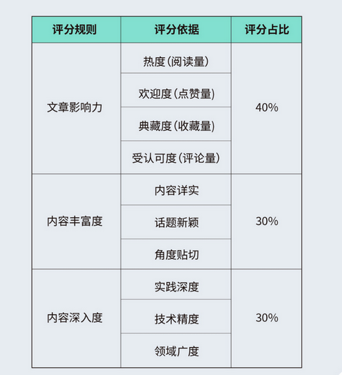请在此添加图片描述