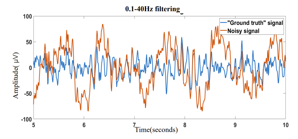 图2 FIR滤波对信号处理的结果