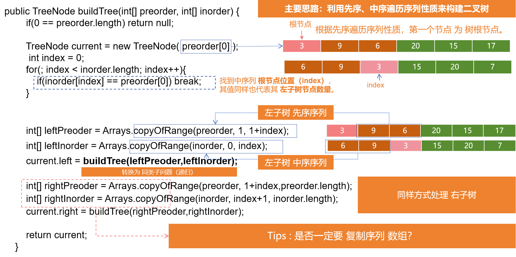 数据结构与算法 | 二叉树(Binary Tree)