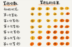 程序员应该知道的十个基础算法