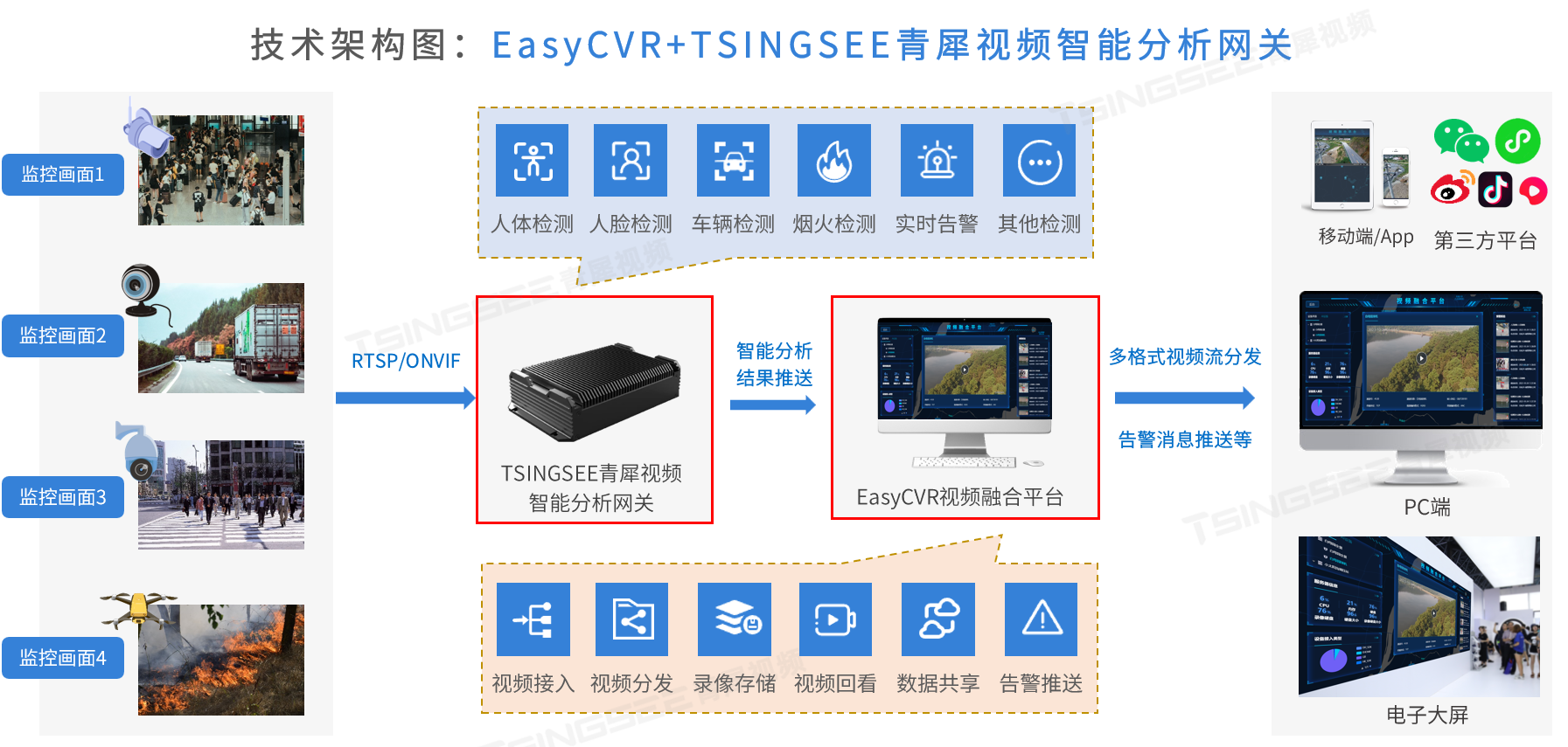 處理器等計算平臺推動以深度神經網絡為代表的人工智能技術飛速發展