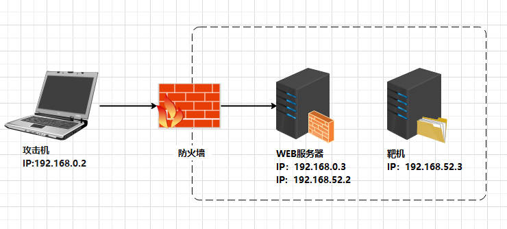 图1-1 SSH协议实验拓