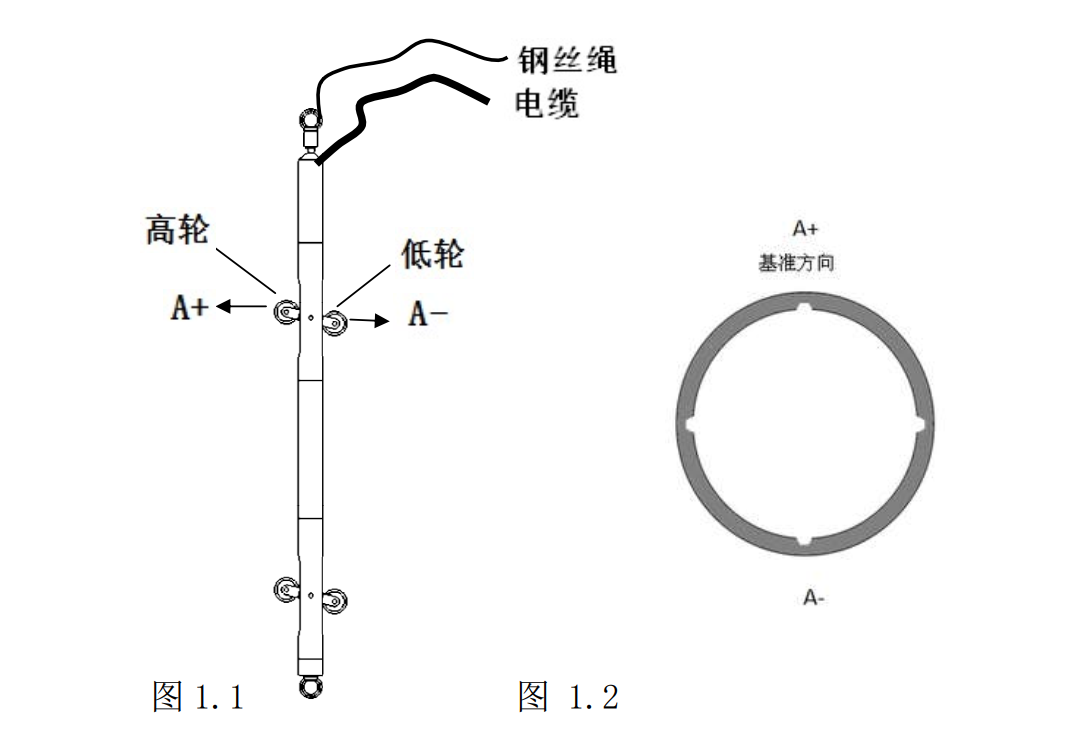 便携式钻孔测斜探头原理