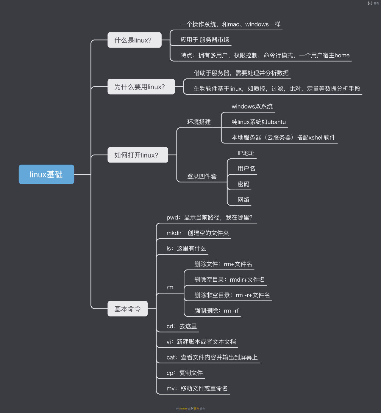linux基础 思维导图