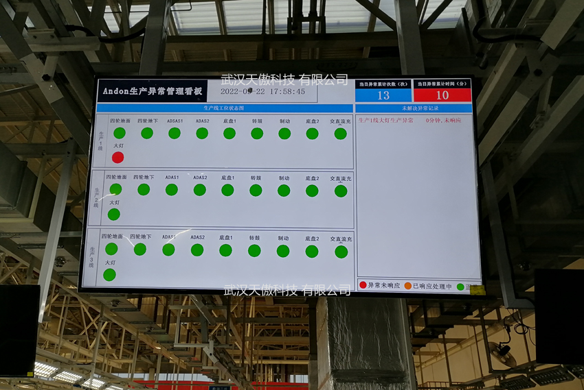 精益安灯电子看板系统实现了生产数据实时监测