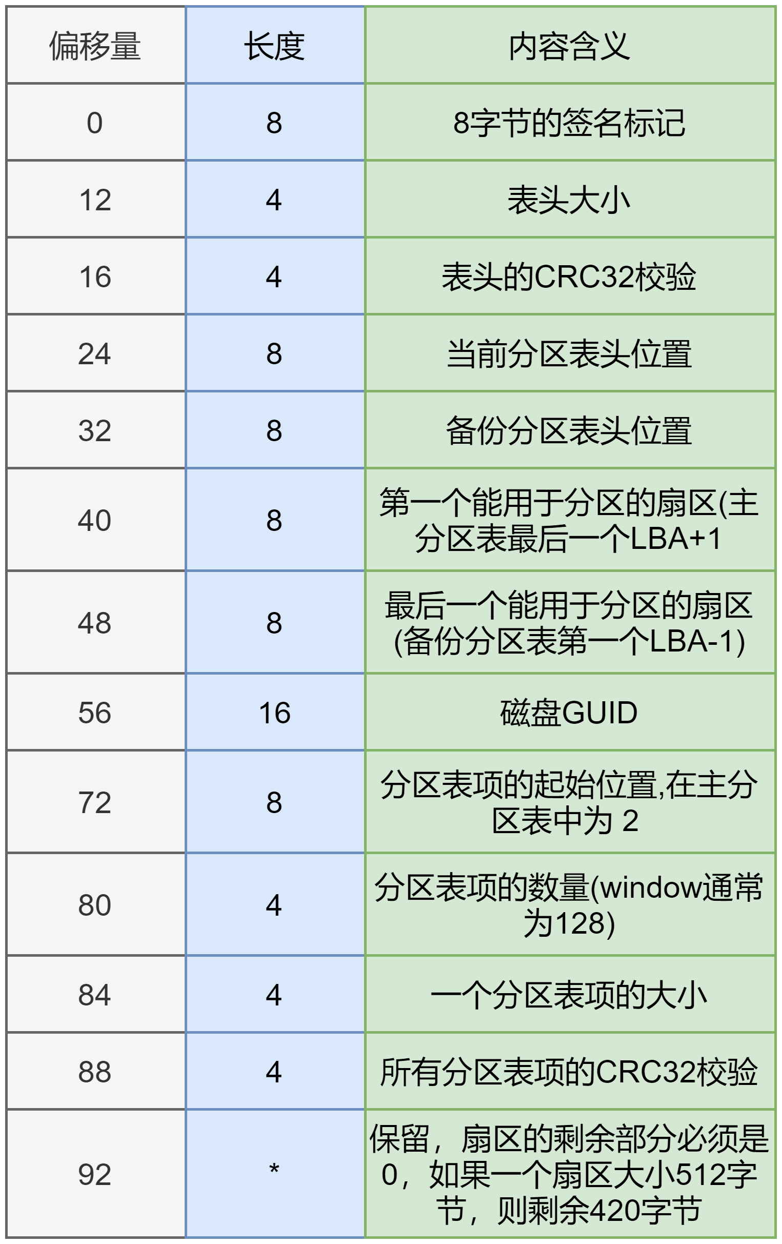 溫徹斯特硬盤今天我們所使用的機械硬盤實質上都是溫徹斯特硬盤,最早