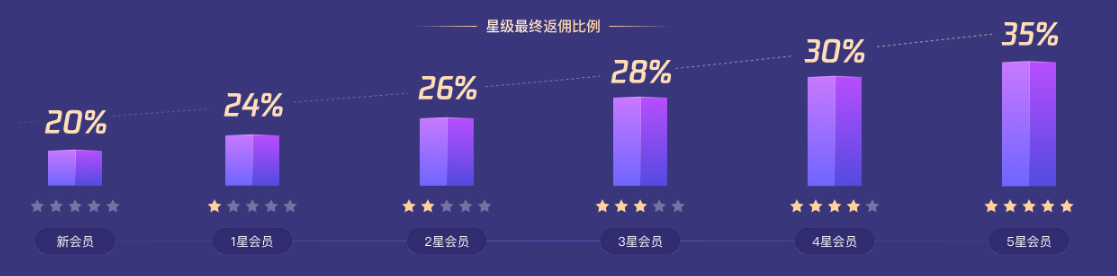 如何赚取额外收入？这个副业让你月入过万！