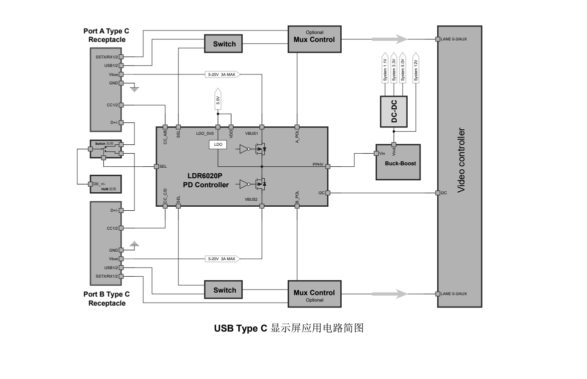 国产显示器接口芯片：Type-C接口显示器方案