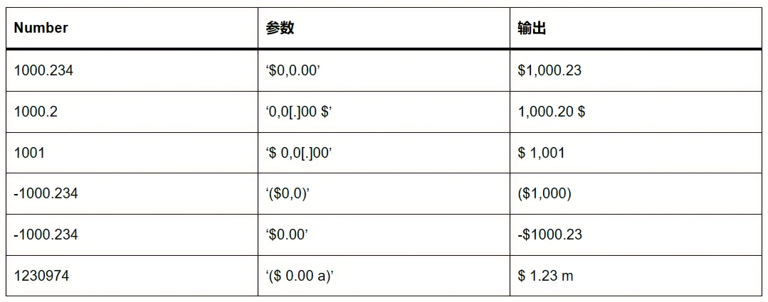 数值格式化工具