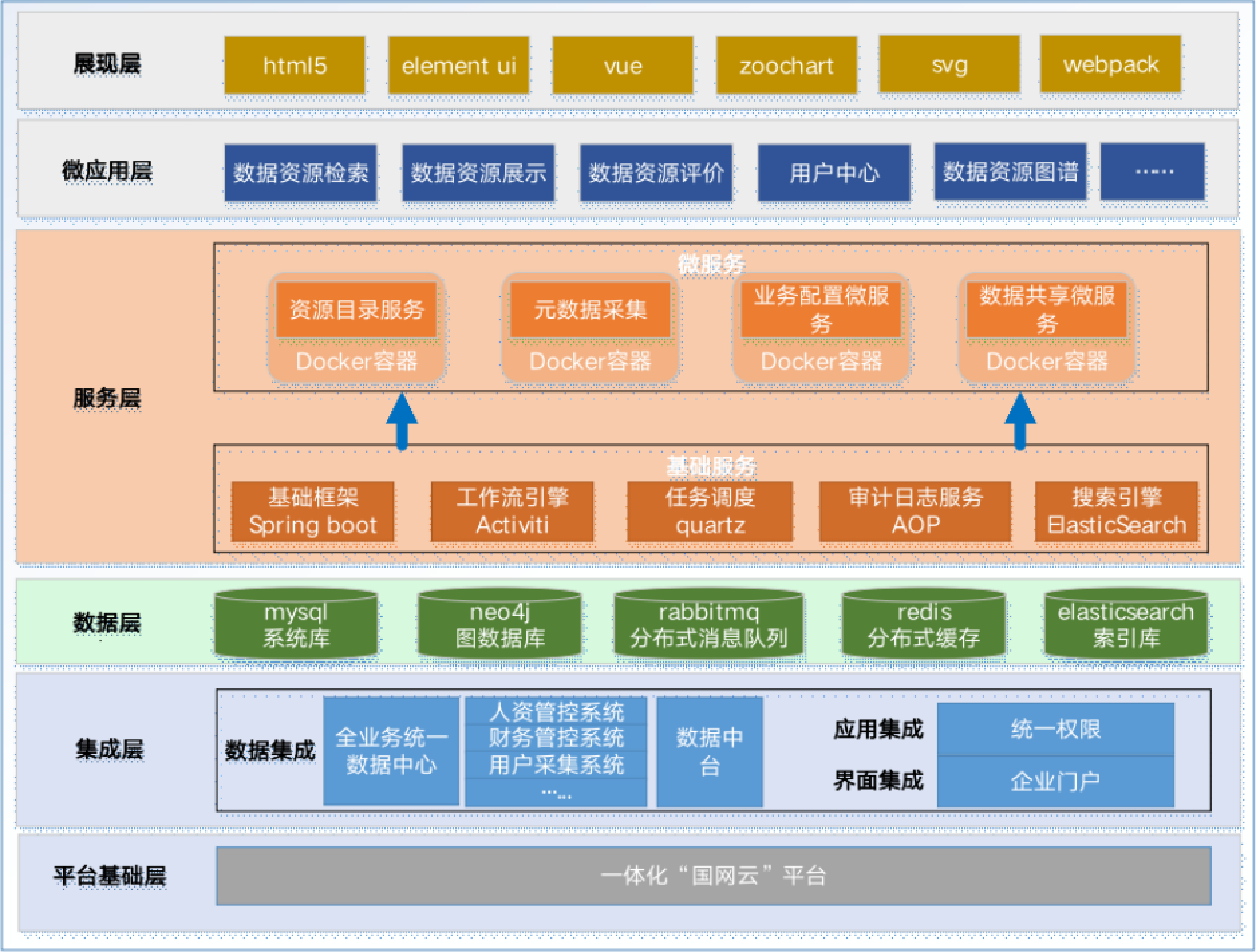 总体架构图