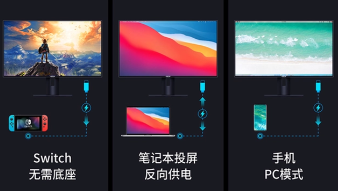 具有性价比Type c接口显示器方案