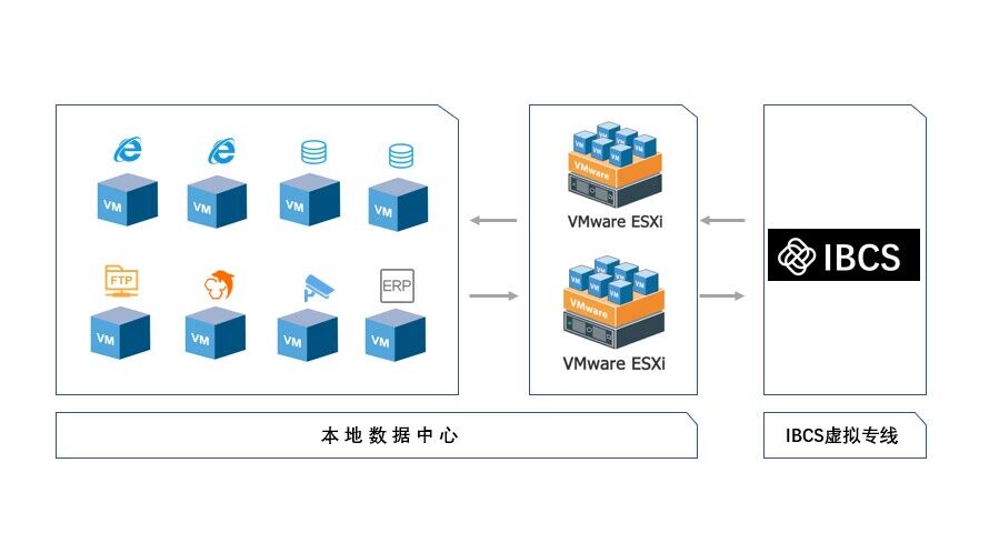 网管知识合集：如何实现外网访问公司内网的服务器